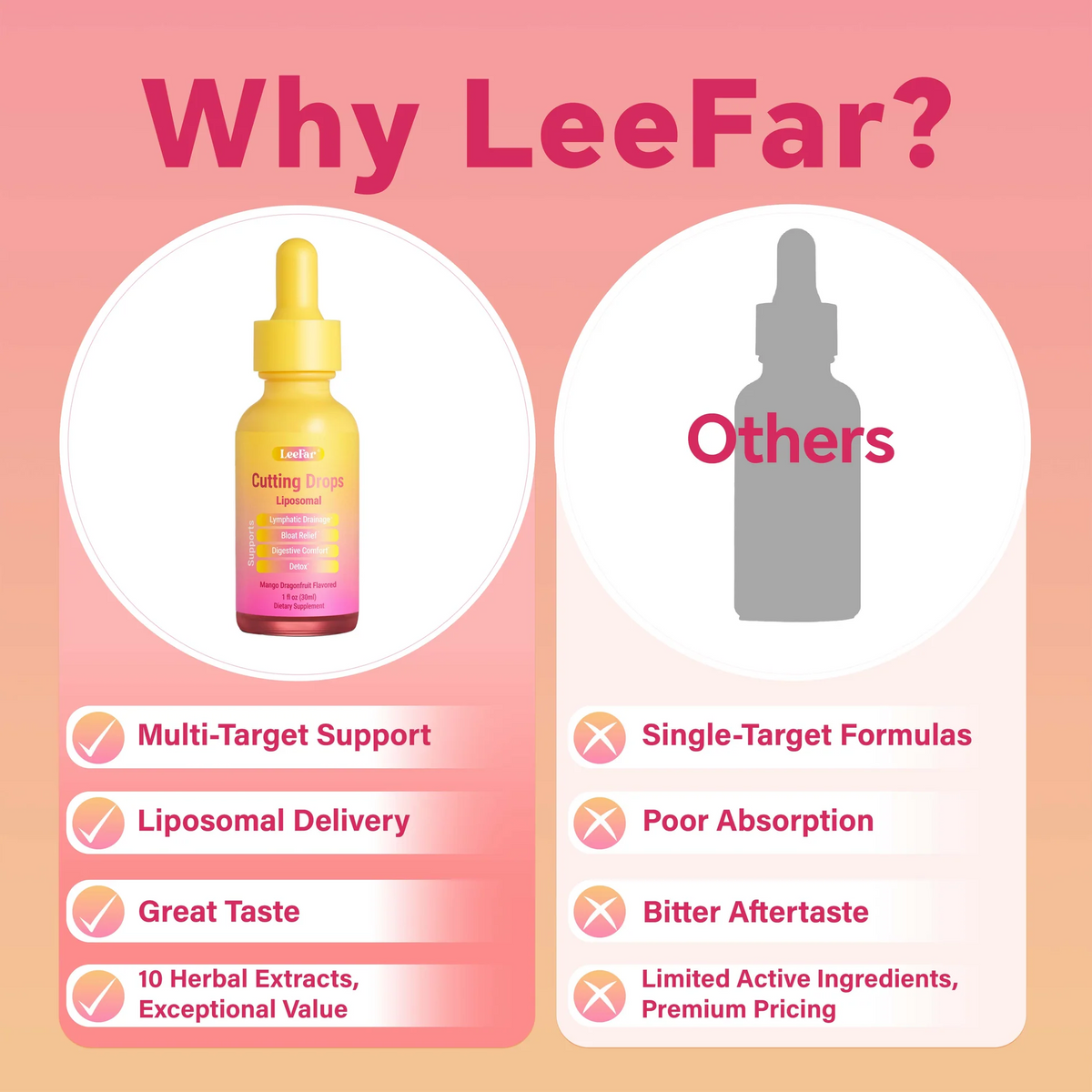 LeeFar Cutting Drops – 9-Botanical Lymphatic & Debloat Support