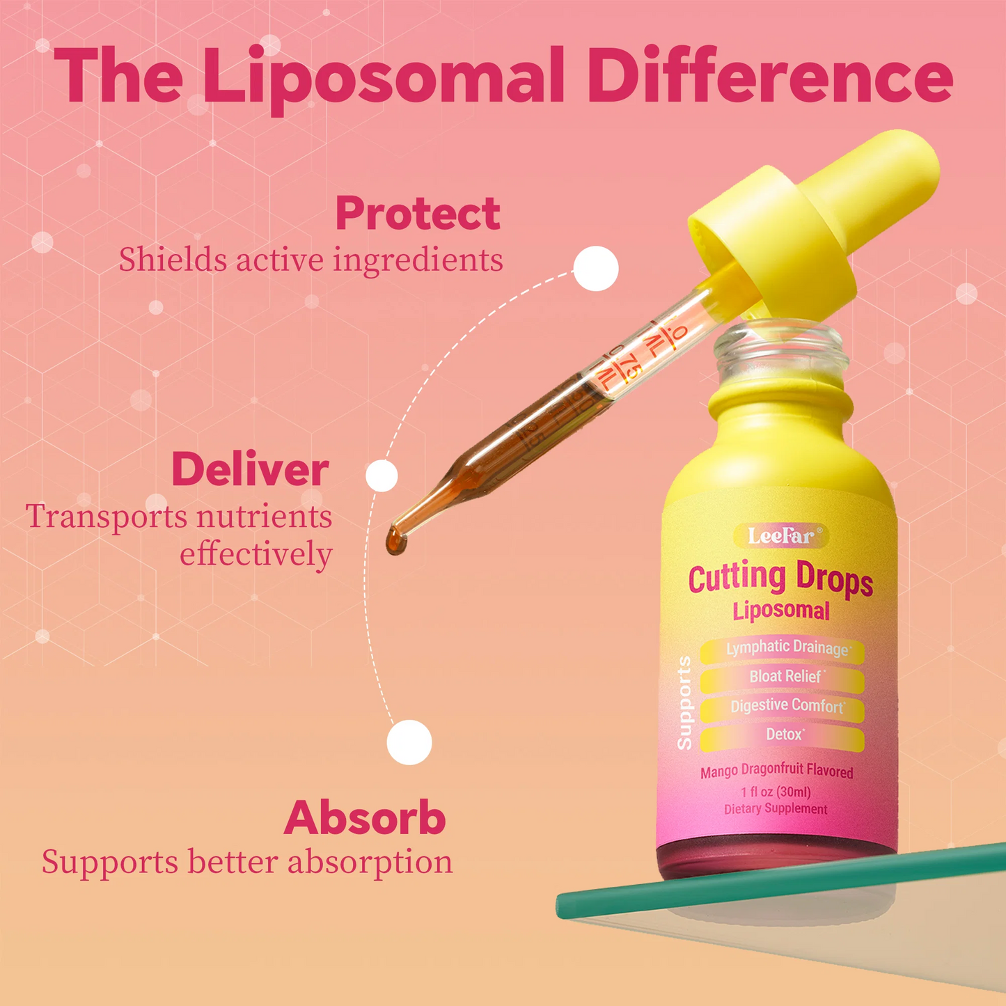 LeeFar Cutting Drops – 9-Botanical Lymphatic & Debloat Support